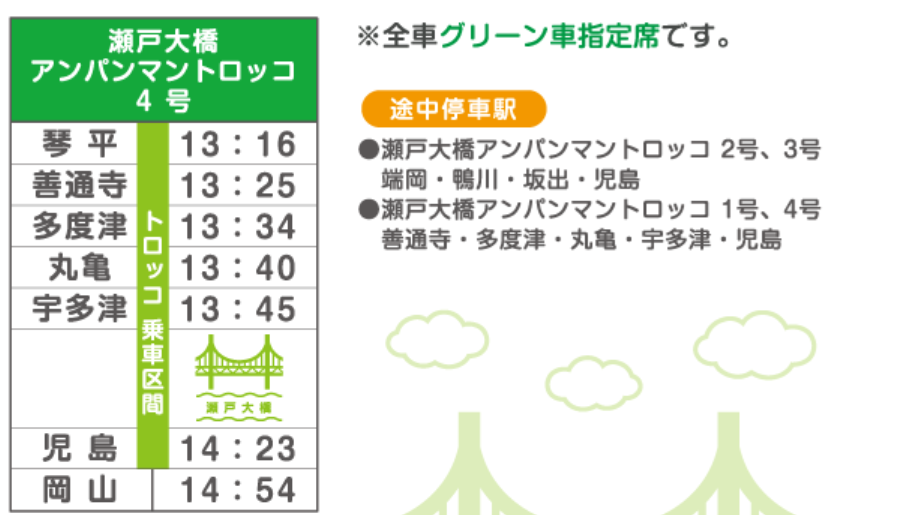 アンパンマントロッコ４号　時刻表