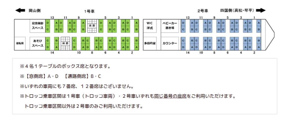 アンパンマントロッコ　座席表